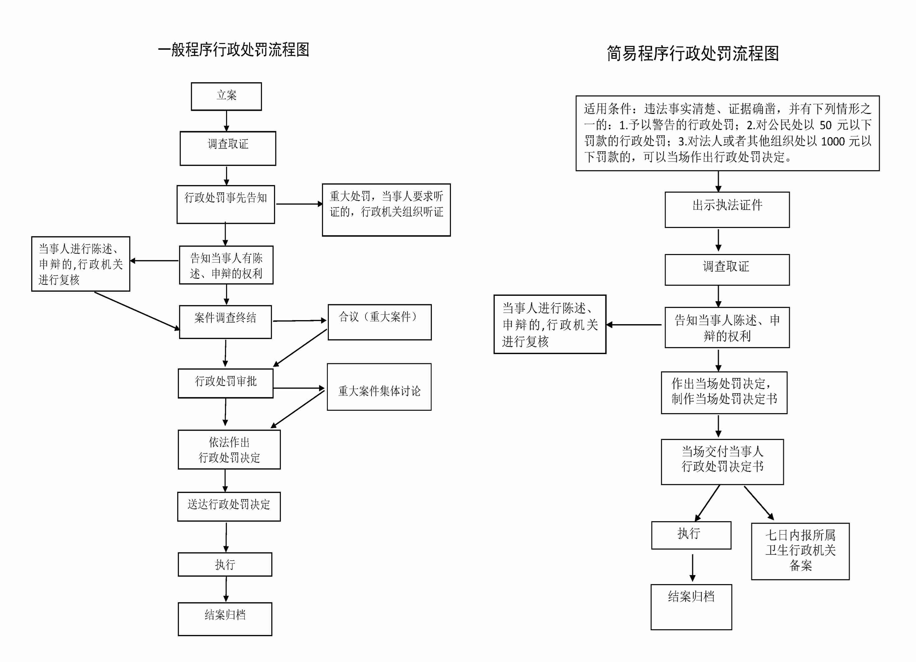 办事指南